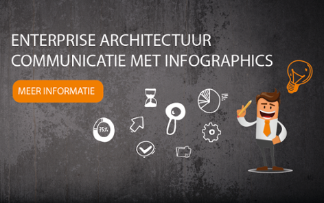 Enterprise architectuur infographics